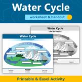 Water Cycle Fillable Diagram Teaching Resources | TPT