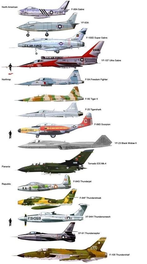 turbonaut — enrique262: Fighter planes size comparison. Aircraft Art, Aircraft Design, Fighter ...