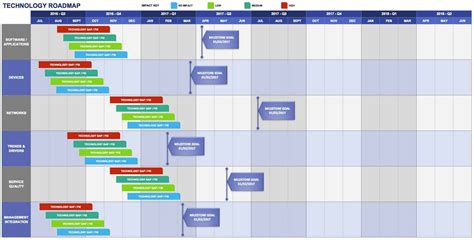 Free Product Roadmap Template Excel