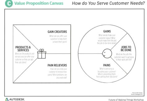 A Value Proposition Canvas can help identify How You Serve Customer Needs when Problem-Solving ...