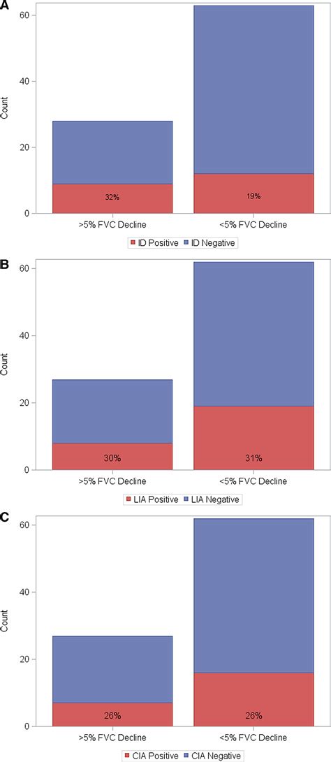 The Effect of Anti‐Scl‐70 Antibody Determination Method on Its Predictive Significance for ...