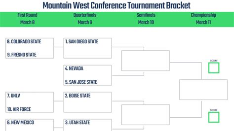 Mountain West Conference Basketball Tournament Printable Bracket 2023