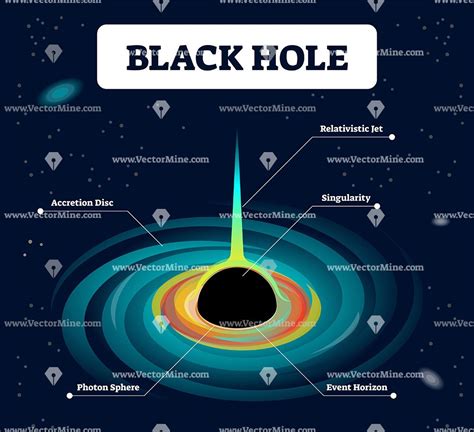 Black hole labeled vector illustration Hubble Pictures, Hubble Images ...