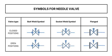 Download free needle valve symbols - Redfluid