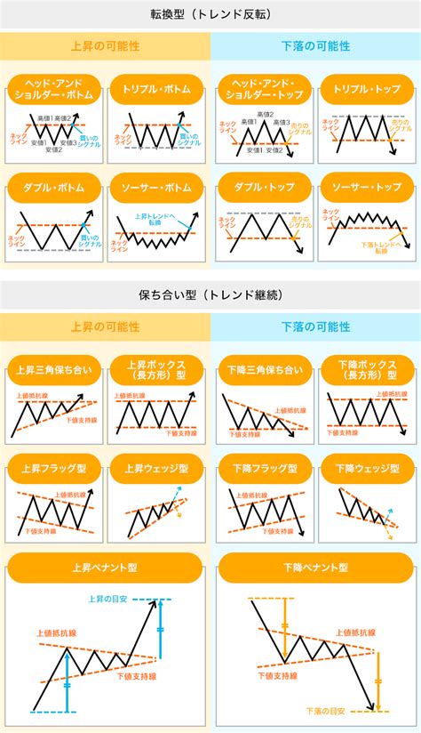 パターン一覧 - その他