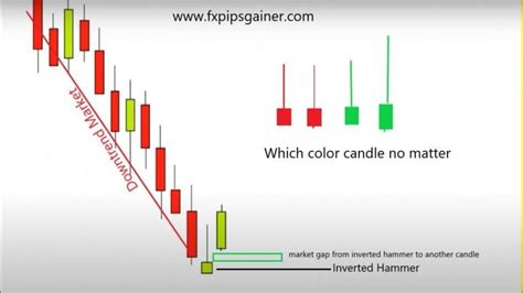 Inverted Hammer Candlestick Pattern – Forex Trading