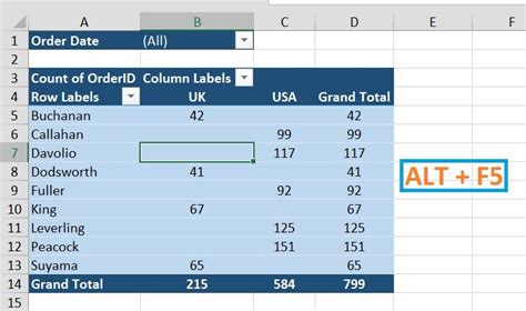 Pivot Table In Excel (2023)- Easy To Understand