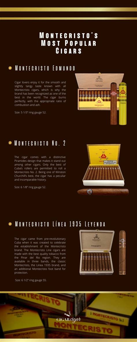 Montecristo Cigars: A Brief History Of Flavor - CigarCigar