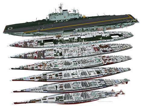 Deck-by-deck cutaway of HMS Ark Royal (R09) : WorldOfWarships