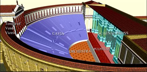 Pompey's Theatre - khs 11 ancient history task 3 2015