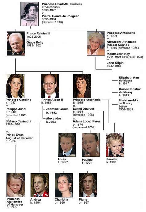 The Monaco royal family tree | HELLO!