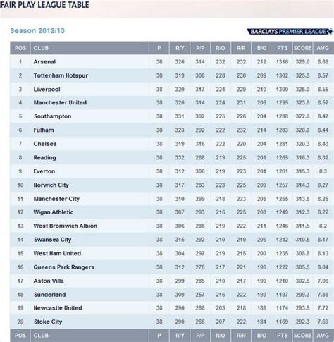 League One Table 2012 13 | Decoration Examples