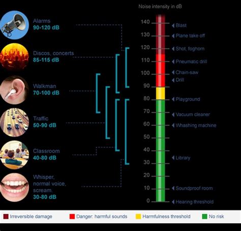 How Do Human Hear Sound? The Hearing Mechanism Explained - Headphonesty