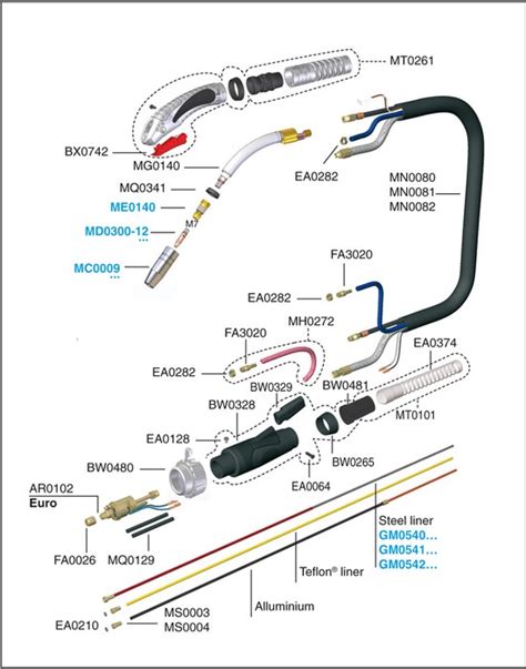 Welding Machine Spare Parts Name