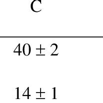 Hematocrit, hemoglobin, reticulocyte percentage, 2,3 DPG levels and... | Download Scientific Diagram