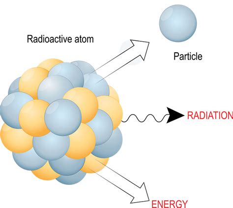 Explainer: Radiation and radioactive decay : Passeport Montreal