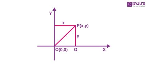 Distance Physics Formula