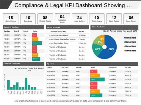 Compliance Dashboard Template