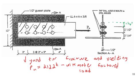 Shear Failure Of Plate