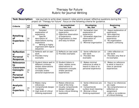 Rubric for-journal-writing - Therapy for Future Rubric for Journal Writing Task Description: Use ...