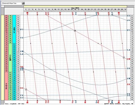 Graphic Ephemeris August 2023. | ilmari