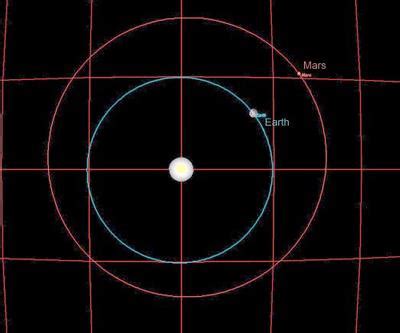 Aphelion | Define Aphelion at Dictionary.com