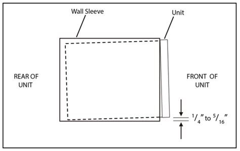 Through The Wall Air Conditioner Sleeve Sizes – Wall Design Ideas