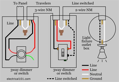 Dimmer Switch Wiring - Electrical 101