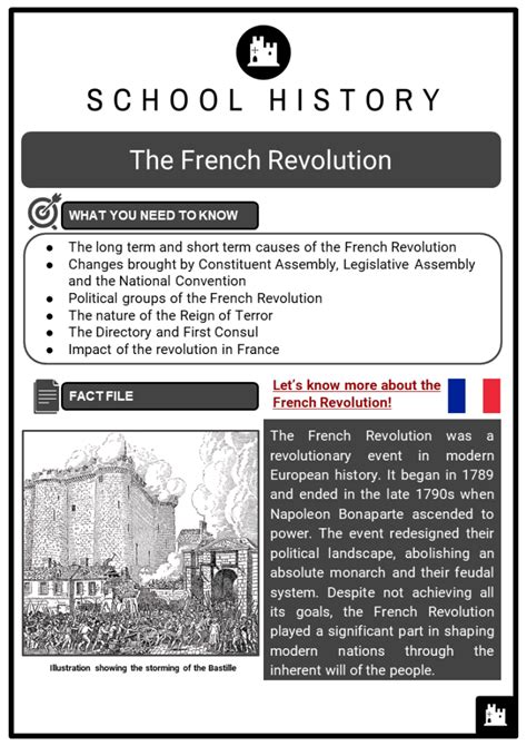 The French Revolution Facts, Worksheets, Key Events & Timeline