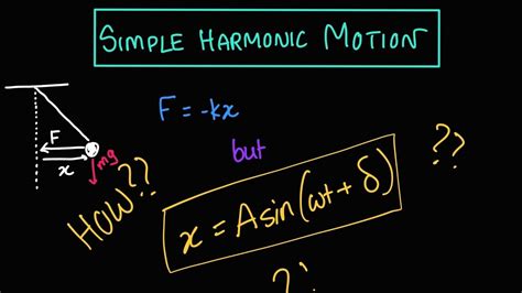 Introduction to Simple Harmonic Motion (SHM) | General Equation and Derivation - YouTube