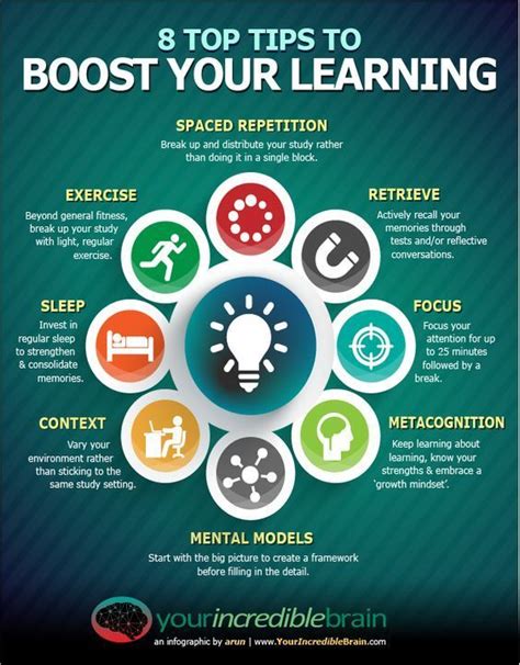 8 Top Tips to Boost Your Learning (Infograph) | Study skills, Learning theory, Learning techniques