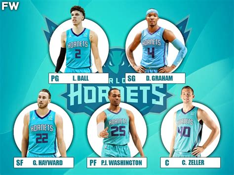 The 2020-21 Projected Starting Lineup For The Charlotte Hornets ...