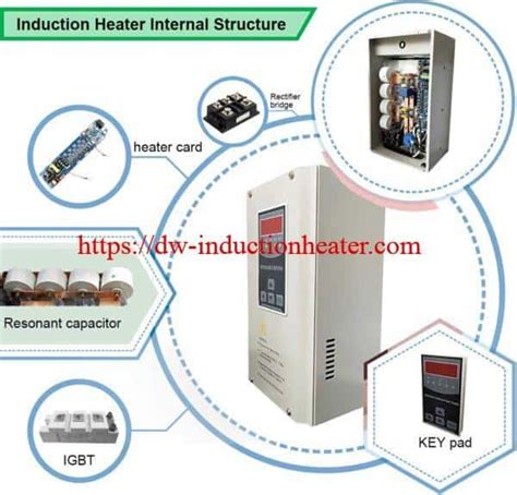 Electromagnetic Induction Heater with Energy saving and high efficiency