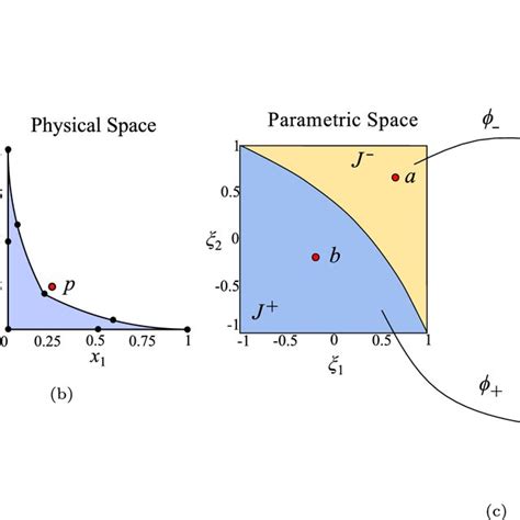 Three noncollinear points within the fold | Download Scientific Diagram