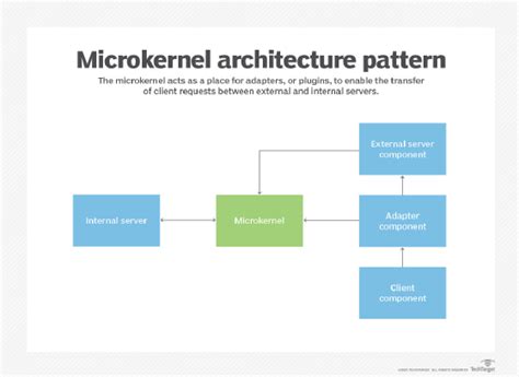 Software Architecture Design Best Practices You Should Know