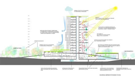 Science Tower for the Panum Complex - Architizer