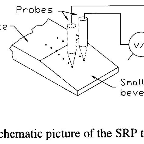 Schematic picture of the SRP technique. | Download Scientific Diagram