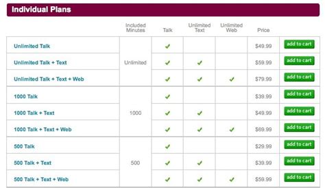 Cell Phone Plans by Verizon Wireless, Carriers Confuse Consumers