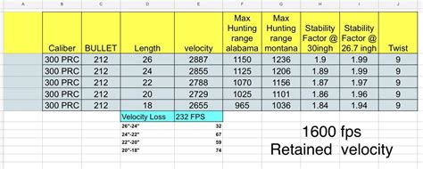 6.5 prc / 300 prc / 7 prc barrel test | Long Range Hunting Forum