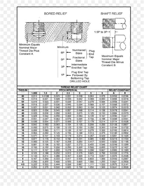 Metric Screw Size Chart | atelier-yuwa.ciao.jp