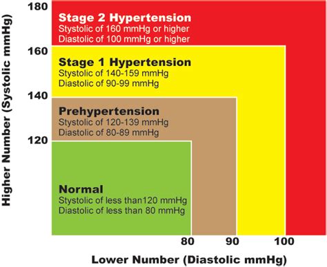 Monitor Blood Pressure Regularly to Keep Your Heart Safe