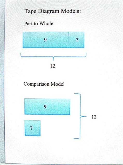 Example Of Tape Diagram