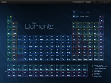 Periodic Table Wallpapers - Wallpaper Cave