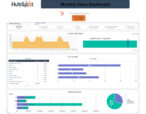 11 Free Agency | Google Sheets Templates & Examples | HubSpot