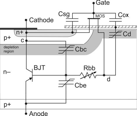 LLC IGBT equivalent circuit | Download Scientific Diagram