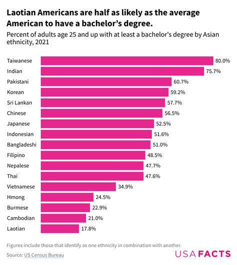 AAPI Demographics: Data on Asian American ethnicities, geography ...