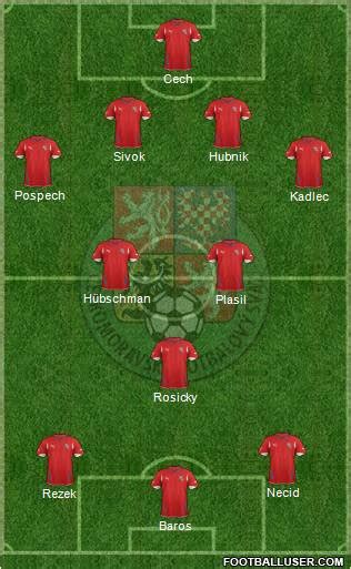 Czech Republic (National Teams) Football Formation