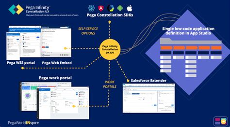 CLSA Community: Advanced Constellation & What's New in '24 | Pega