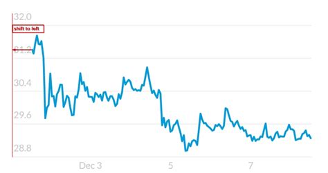 charts_flutter: how to do a line chart overlapping y-axis label using ...