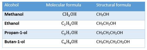 Lewis Structure For Ch3ch2ch2oh